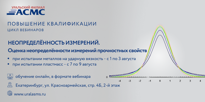 Сайт асмс. Неопределенность измерений. график неопределенности измерений. ответы на тест асмс метрология.
